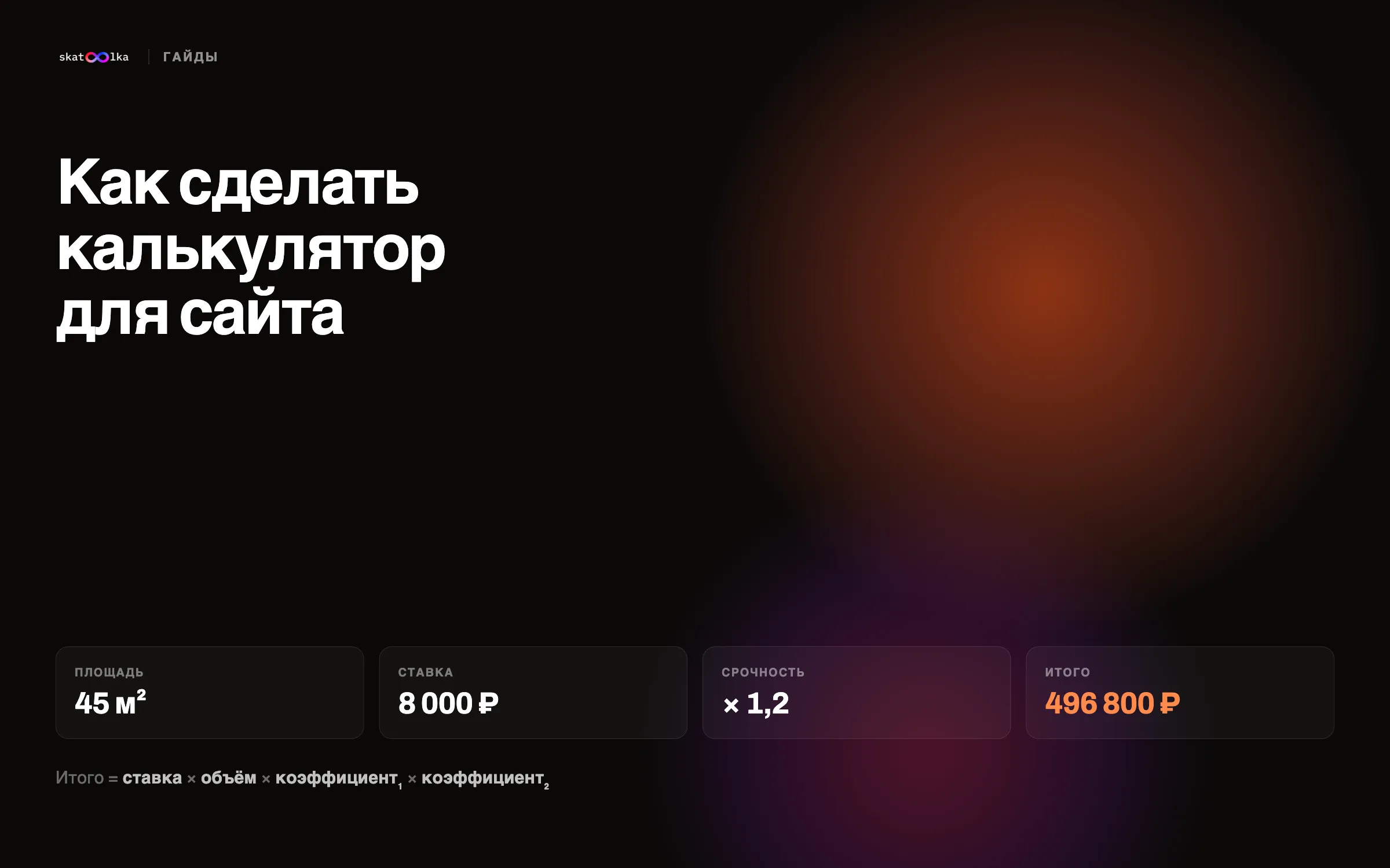 Обложка: «Как сделать калькулятор для сайта» и карточки расчёта: площадь, ставка, срочность, итого