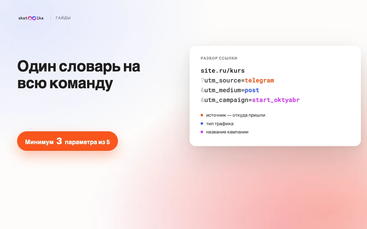 Обложка: «Один словарь на всю команду» с разбором ссылки на utm_source, utm_medium и utm_campaign