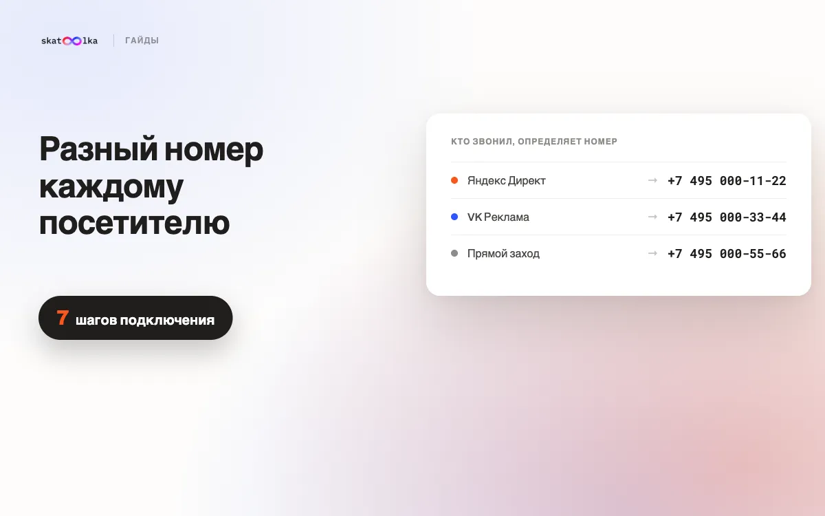 Обложка: «Разный номер каждому посетителю» с таблицей подмены номера по источникам Яндекс Директ, VK Реклама и прямой заход